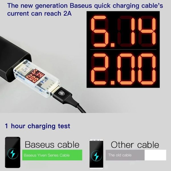 Cáp Sạc Nhanh Baseus Yiven Cable For USB to iP 2A