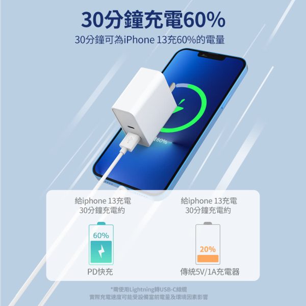 Củ sạc nhanh 65W Nokia P6309 , hai cổng sạc USB-C + USB-A, có PPS