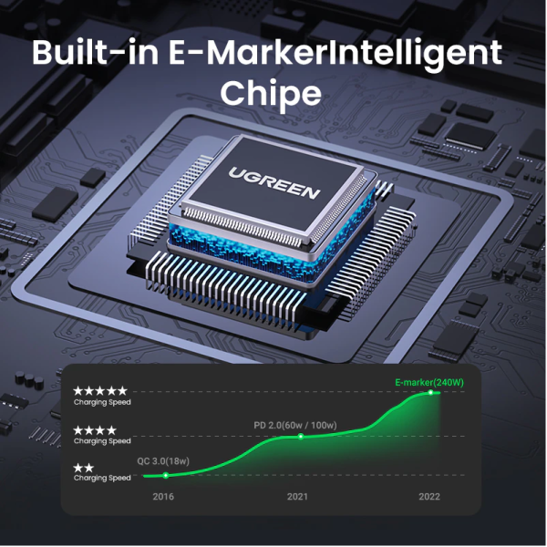 Cáp sạc nhanh và truyền dữ liệu Type C 240W Ugreen US535