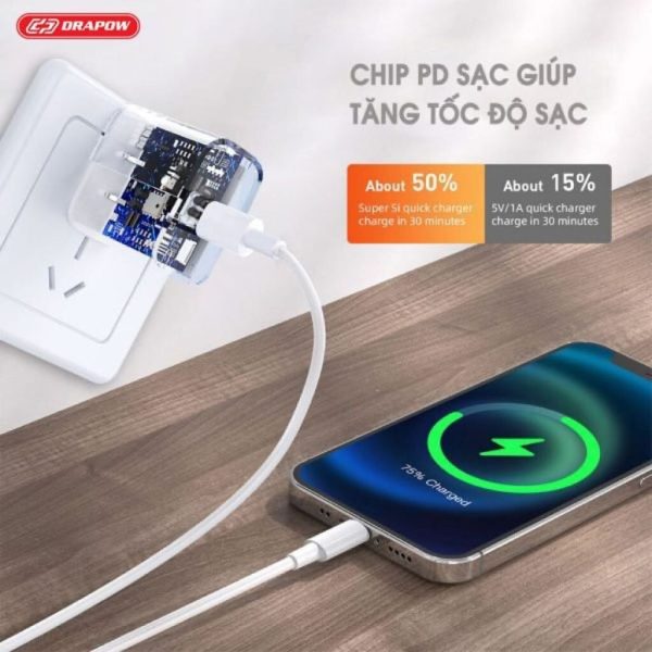 Bộ Sạc Nhanh iPhone 20W Chính Hãng Drapow PD Mã GA25, cáp bọc dù 12ic bền đẹp BH 12 Tháng