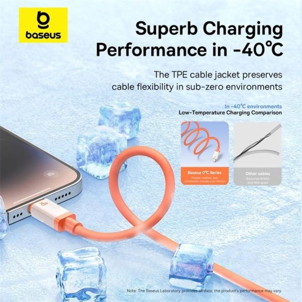 Cáp Sạc Nhanh Baseus 0℃ Series Fast Charging Data Cable Type-C to iP 20W
