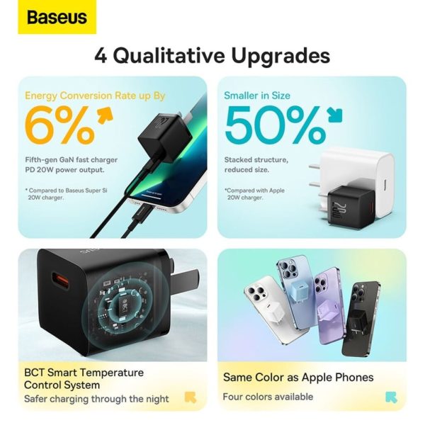 Củ sạc nhanh Baseus GaN5 Fast Charger 1C 20W