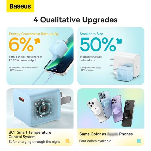 Củ Sạc Nhanh Cho IP 20W Baseus GaN5 Fast Charger 1C (PD/QC Multi Quick Charge Support Smart Protect)