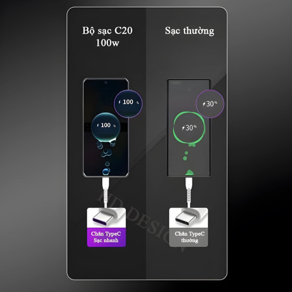 Bộ Củ Cáp Sạc Nhanh Type-C C20 100W Chính Hãng SENDEM – Bộ Sạc Nhanh 100W Cho Điện Thoại Android 🌟