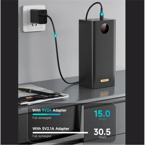 Pin dự phòng ROMOSS 60.000mAh PEA57, sạc nhanh 22.5W ( new ko hộp ) Pin dự phòng ROMOSS 60.000mAh PEA57, sạc nhanh 22.5W ( new ko hộp )