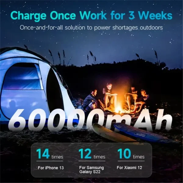 Pin dự phòng ROMOSS 60.000mAh PEA57, sạc nhanh 22.5W ( new ko hộp ) Pin dự phòng ROMOSS 60.000mAh PEA57, sạc nhanh 22.5W ( new ko hộp )